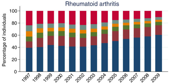 PR, AINS et risques cardiovasculaires&nbsp;: un surrisque inf�rieur par rapport � la population g�n�rale&nbsp;?