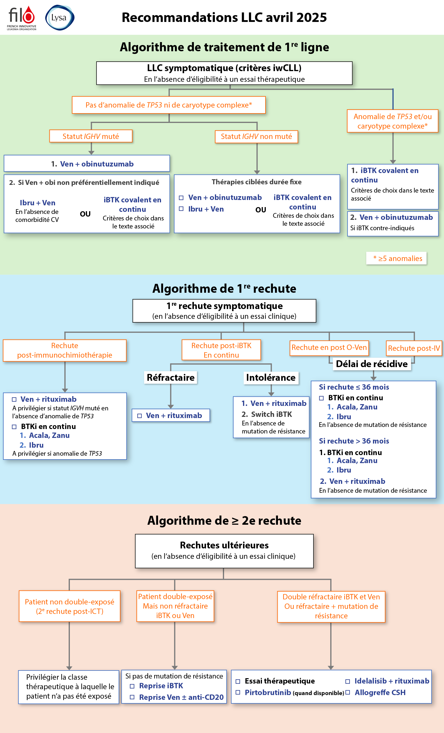 arbre de dcision
