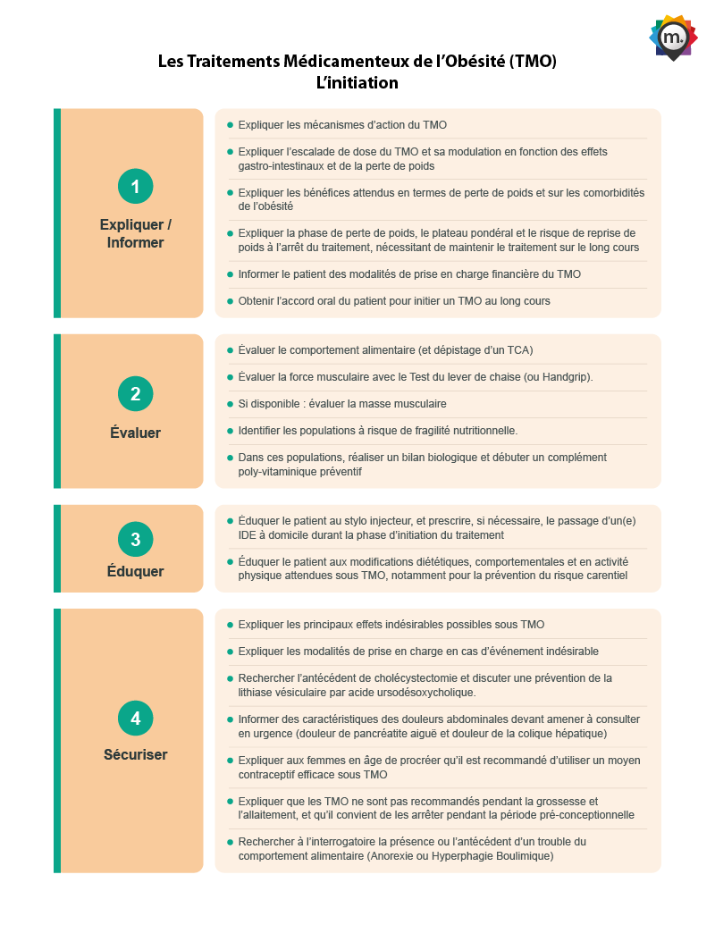 arbre de d�cision