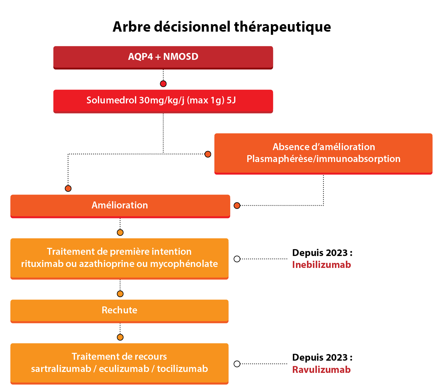 arbre de dcision