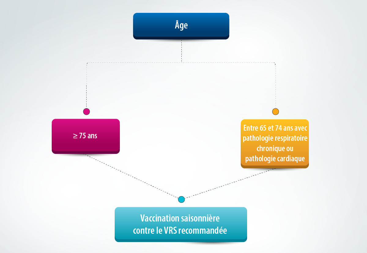 arbre de dcision