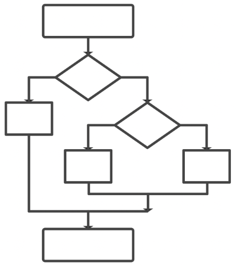 arbre de dcision